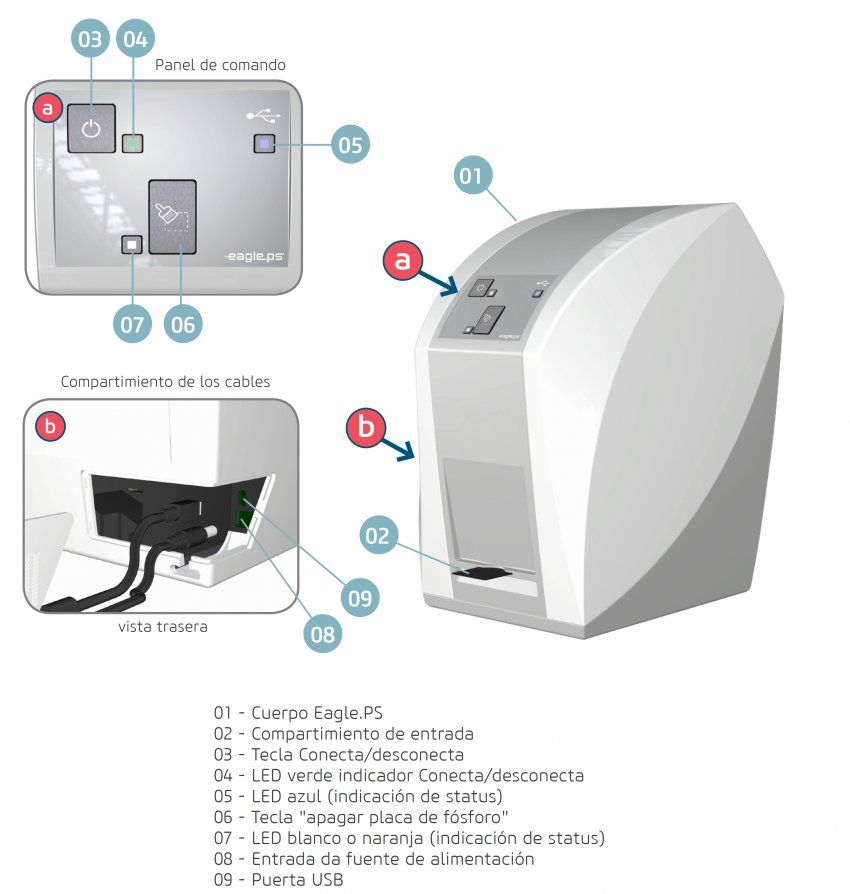 Digitalizador de imágenes radiográficas GNATUS